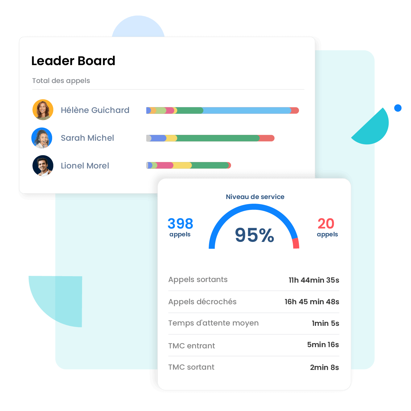 Hoe zet je een callcenter op voor KMO's?