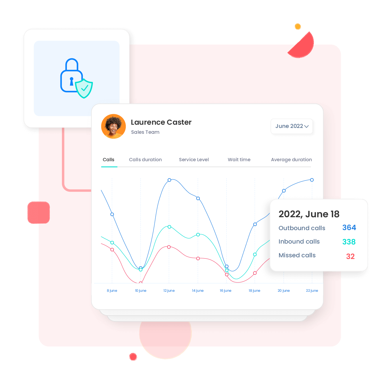 100% aangesloten apparatuur
