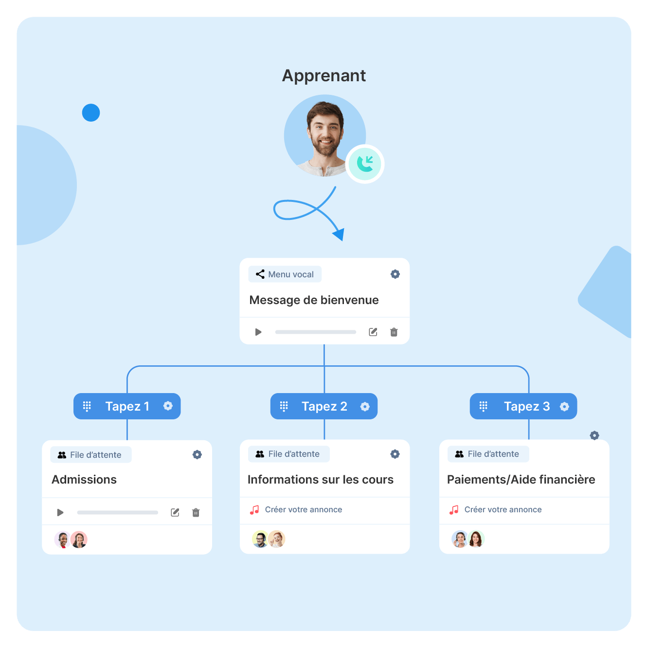 Maak van je telefoonontvangst een hefboom