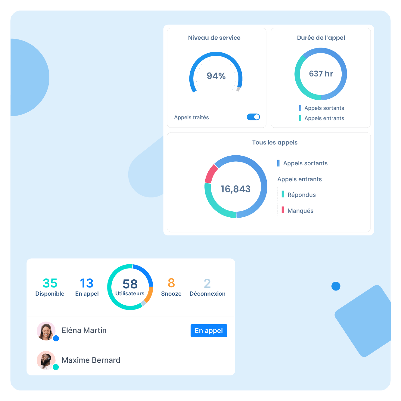 Houd je prestaties in de gaten