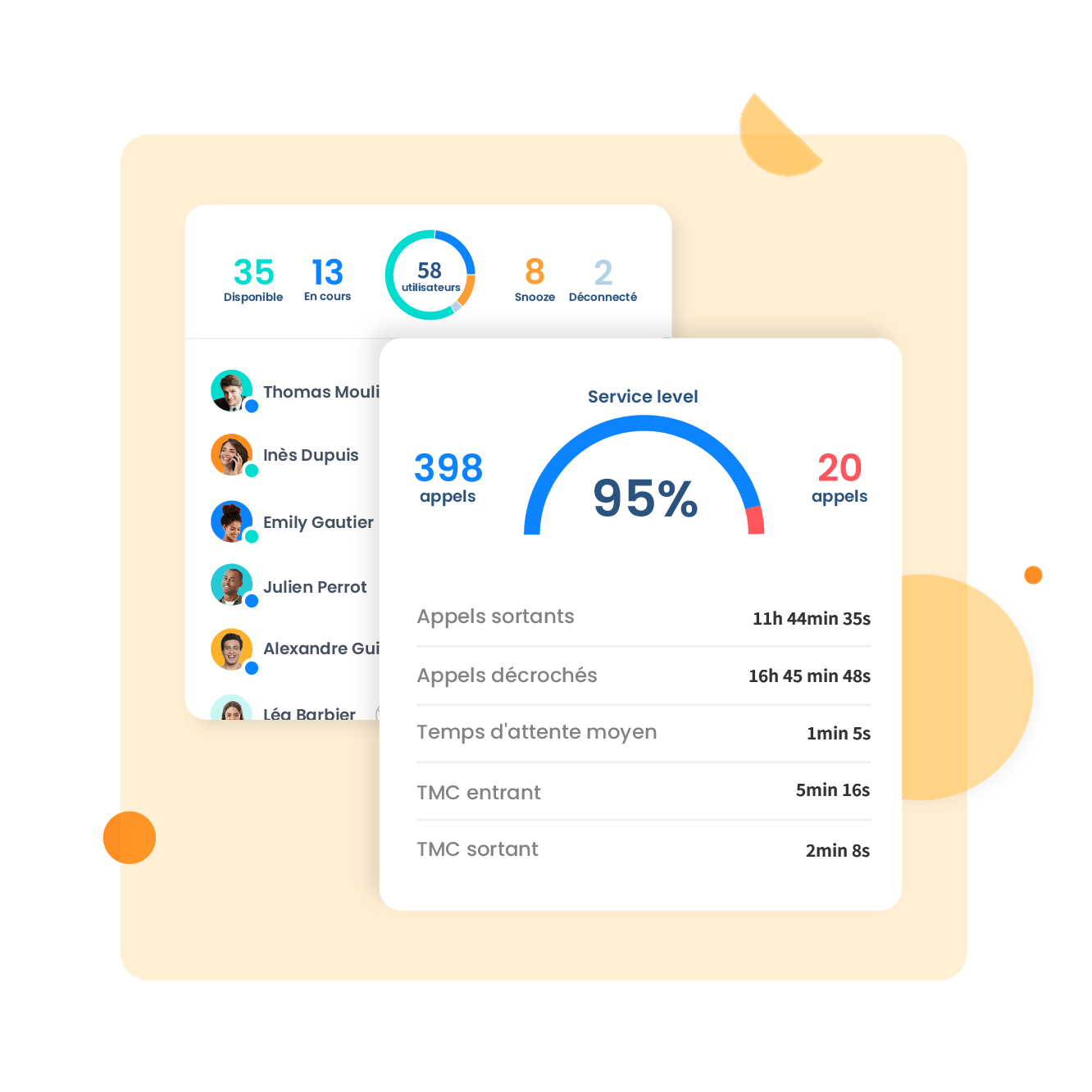 Ontdek het zelf, test de IPBX gratis