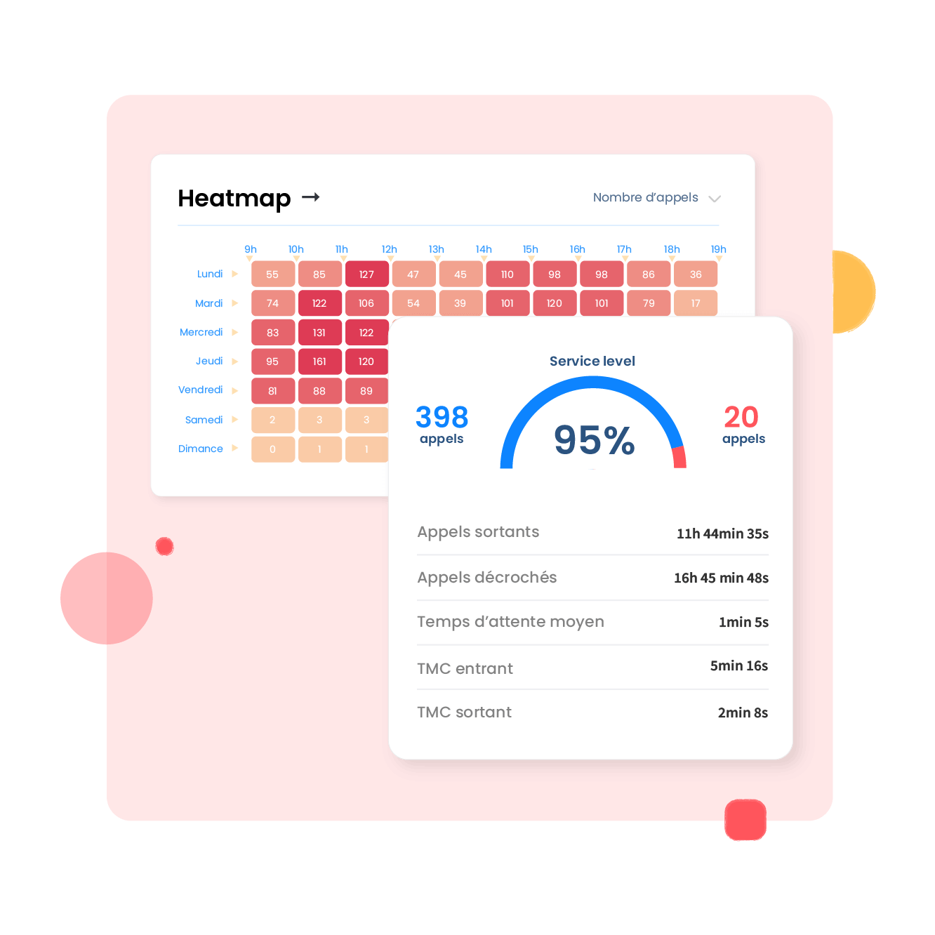 De beste callcenter KPI's