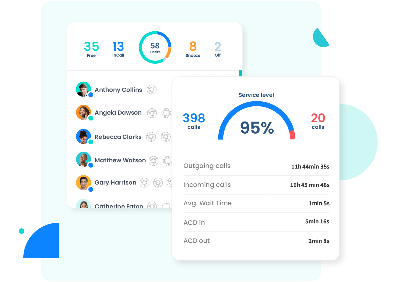 Callcentersoftware die online 100% configureerbaar is