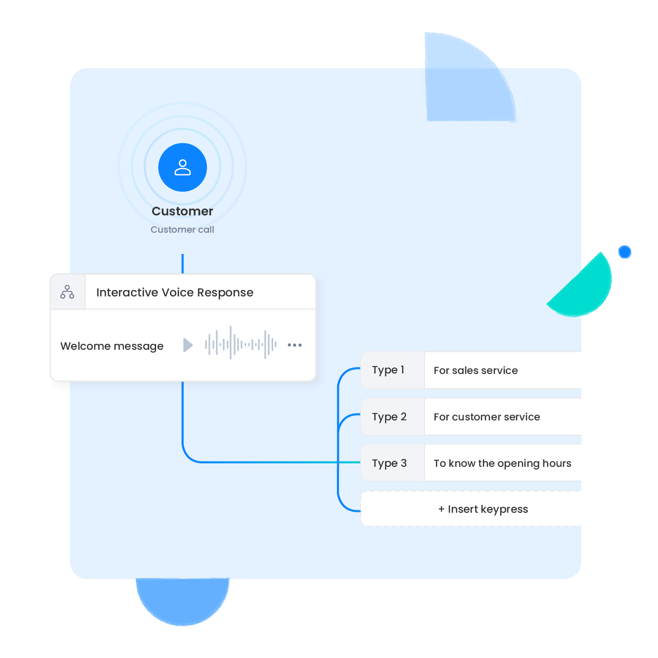 Verzoeken efficiënt afhandelen
