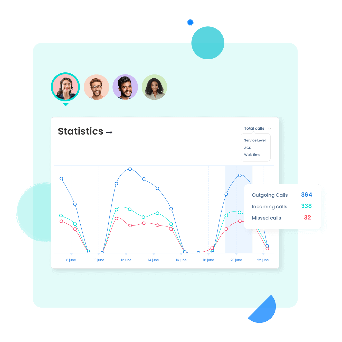 Toegang tot uitgebreide rapporten over de activiteiten van je agenten