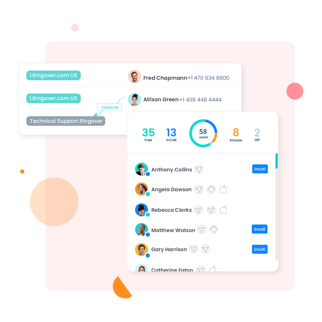Voor marketingcampagnes en call tracking