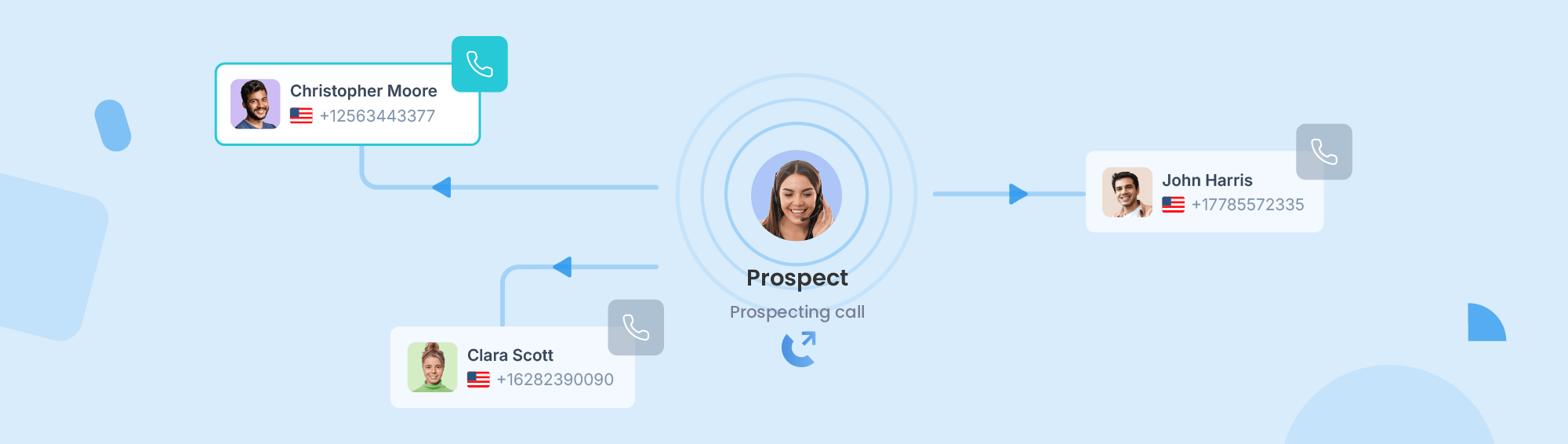 Vad är en parallell dialer?