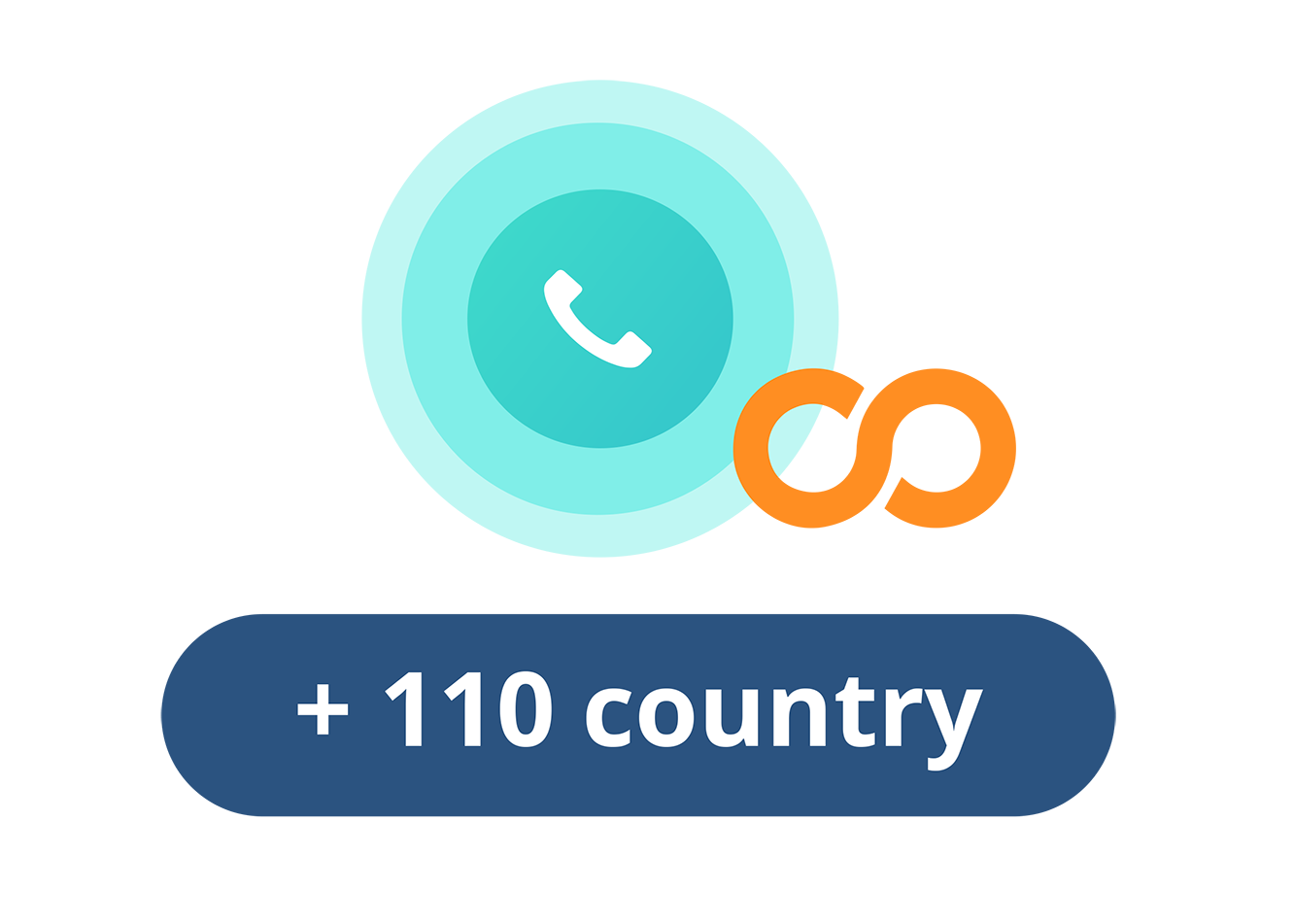 Njut av obegränsade VoIP-samtal till 110+ destinationer