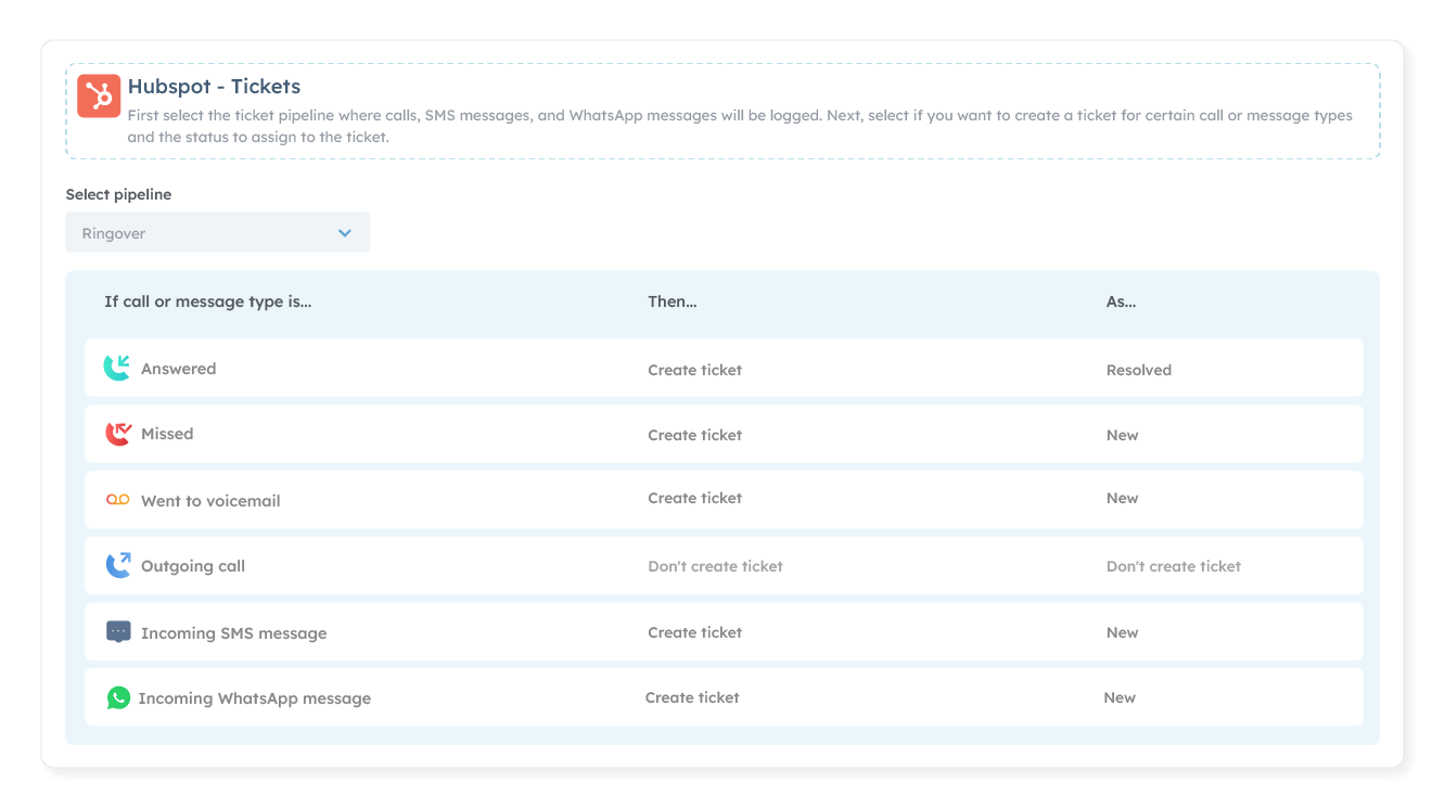 Hur HubSpots sms-integration fungerar
