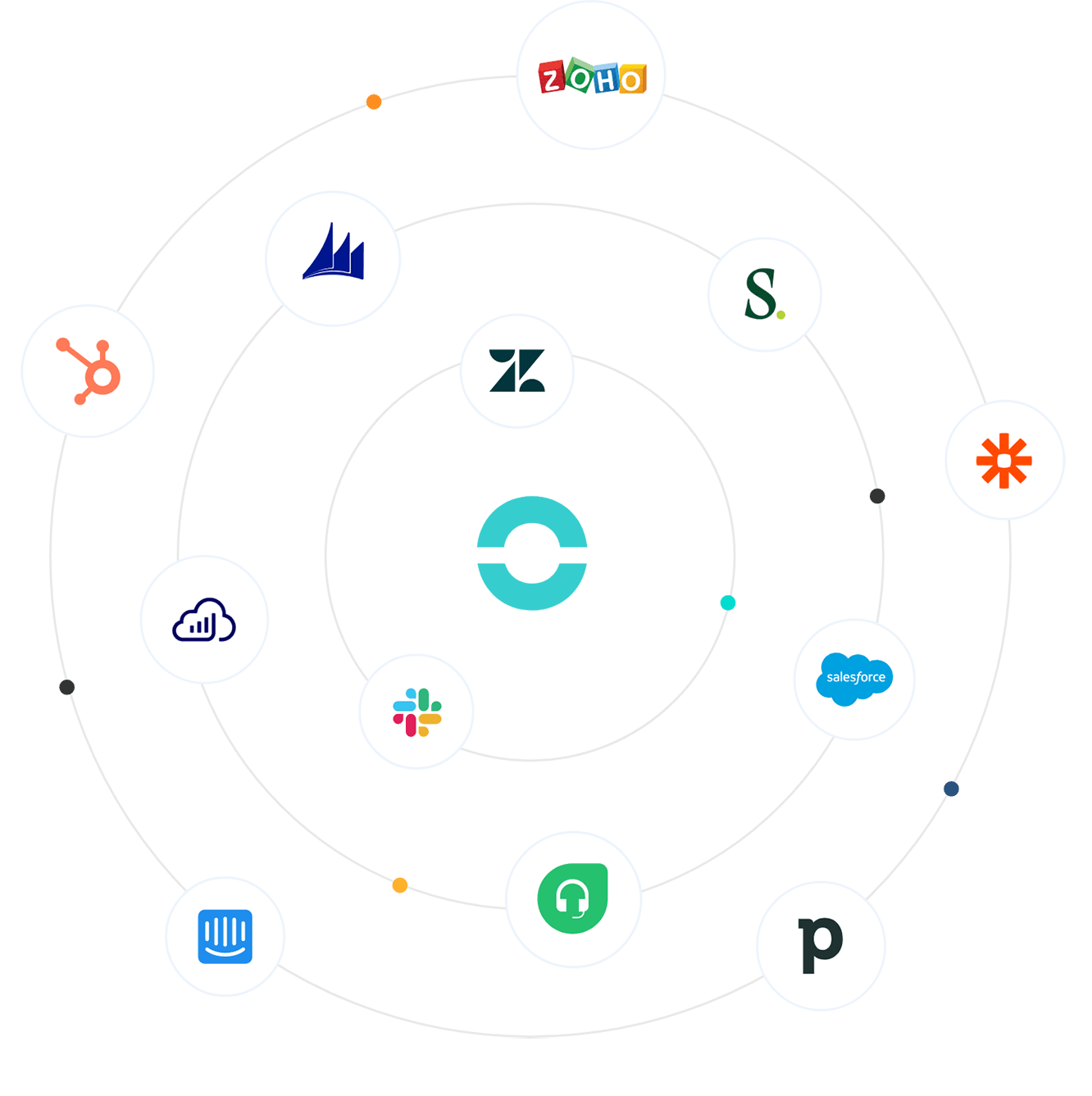 Ring samtal från ditt CRM-system