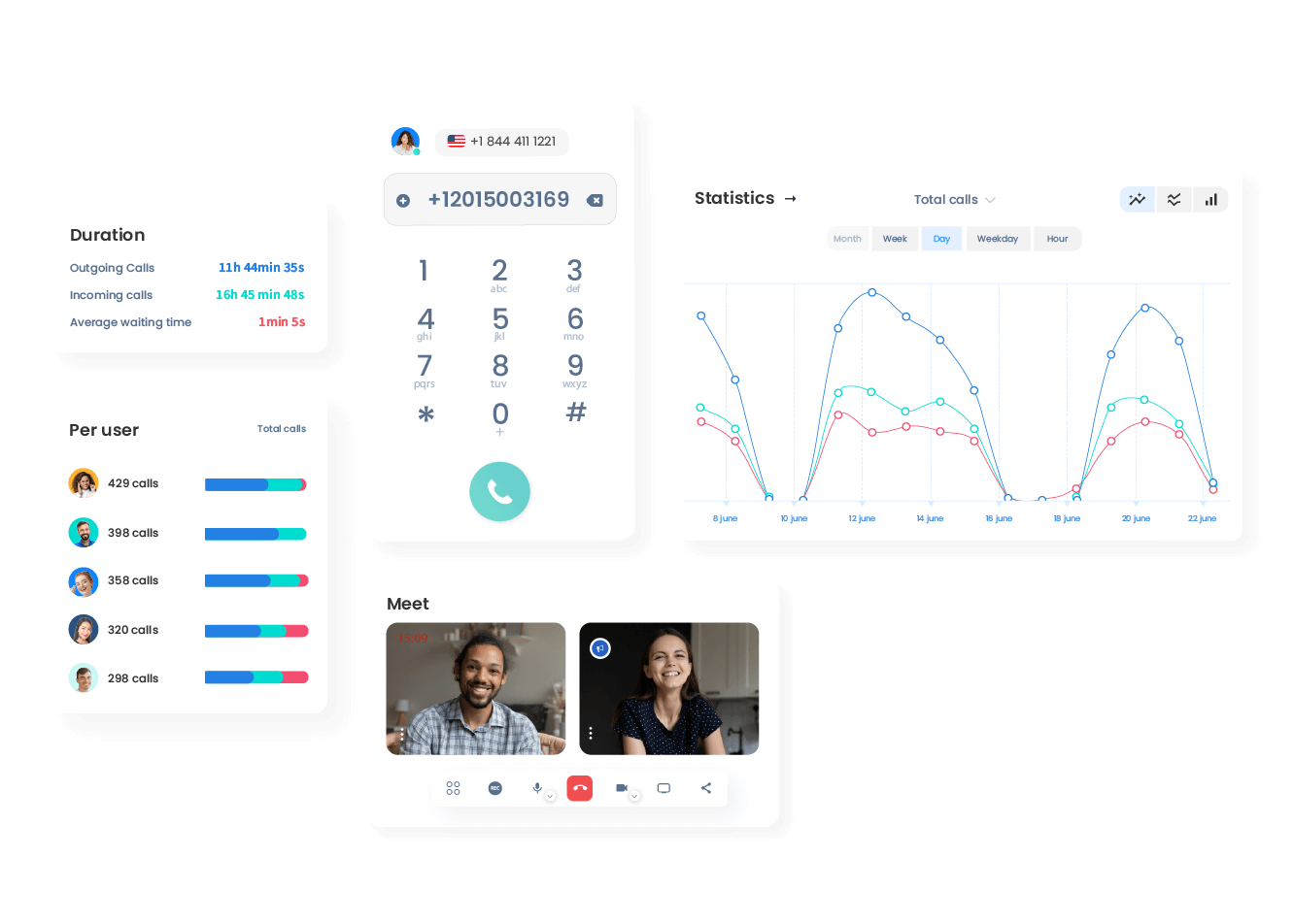 Ringover i några ord