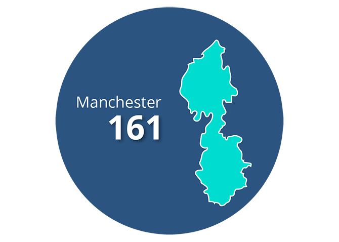 get-a-0161-area-code-phone-number-in-manchester-ringover