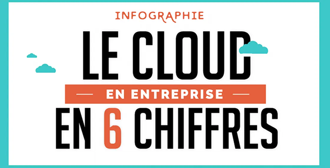 cloud chiffres