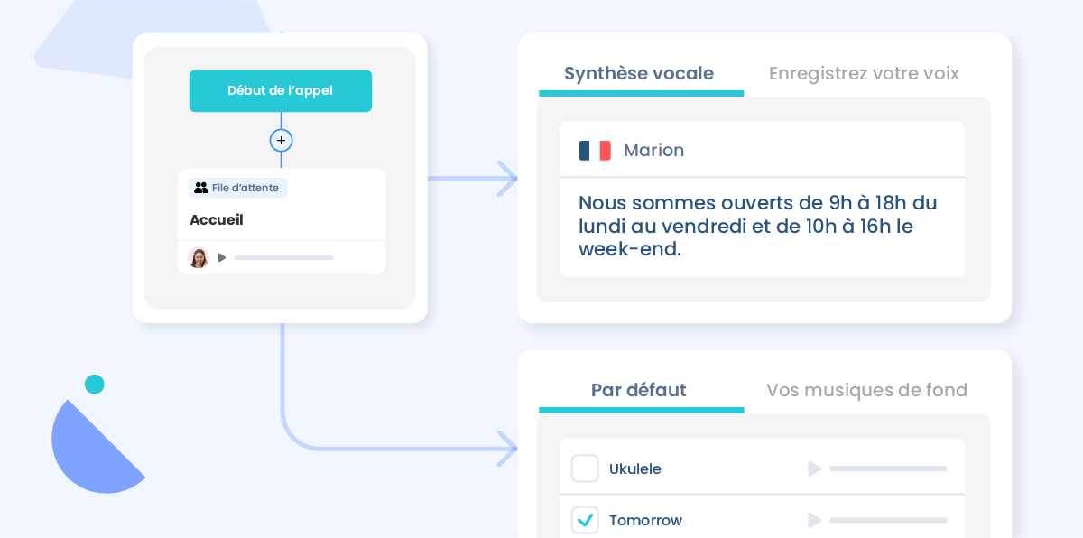 file d'attente téléphonique musique