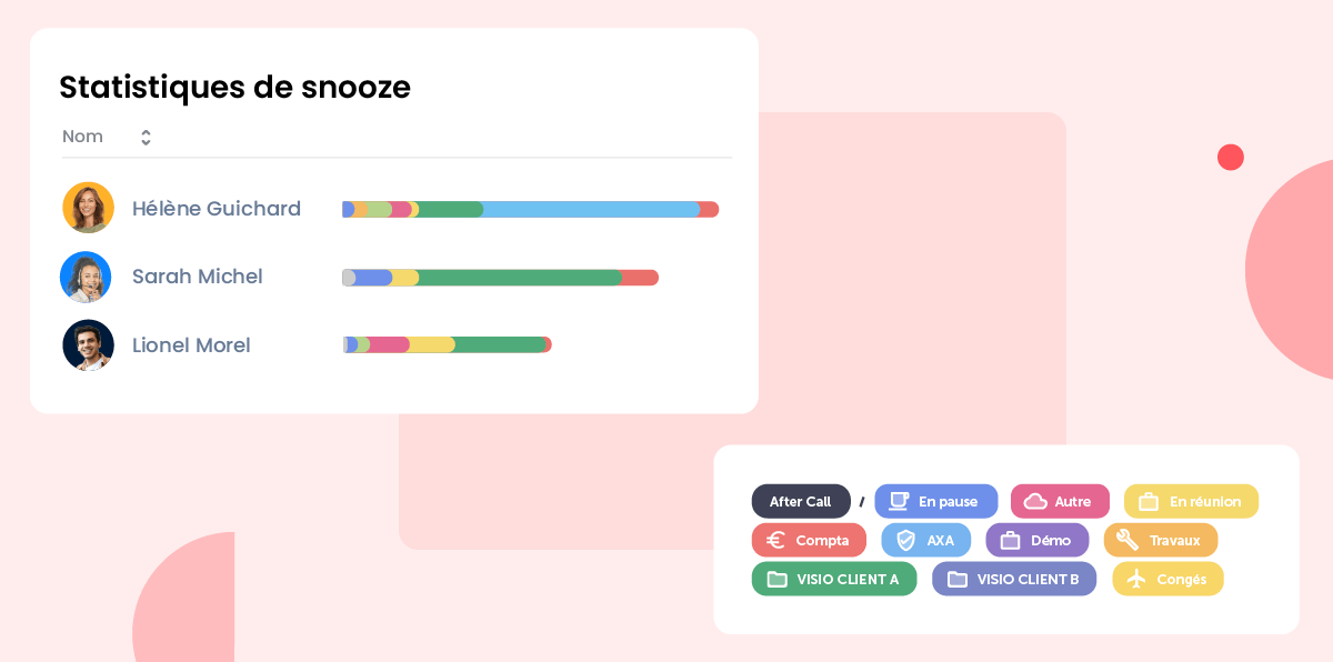 statistiques de snooze