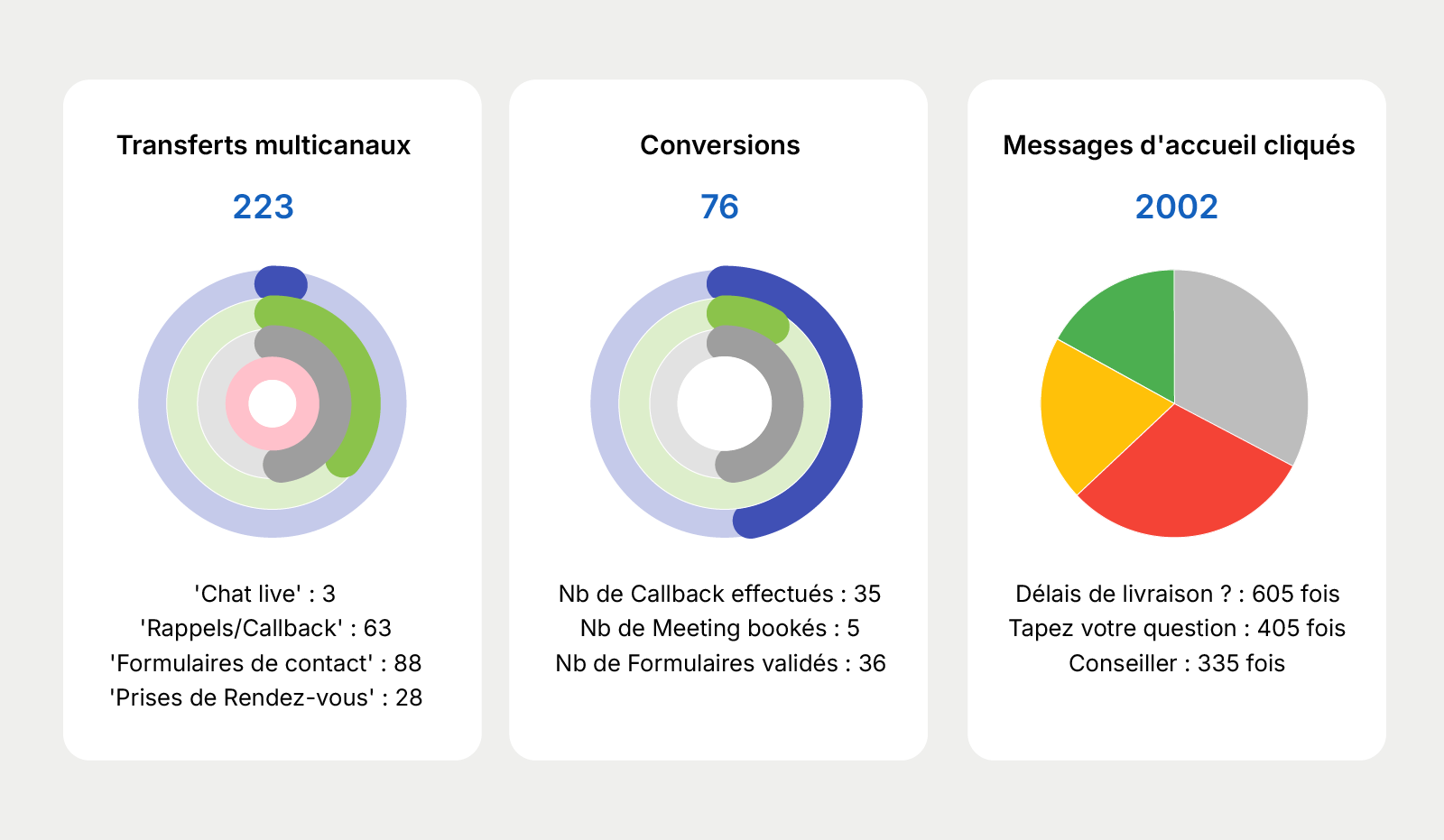 KPIs ususario