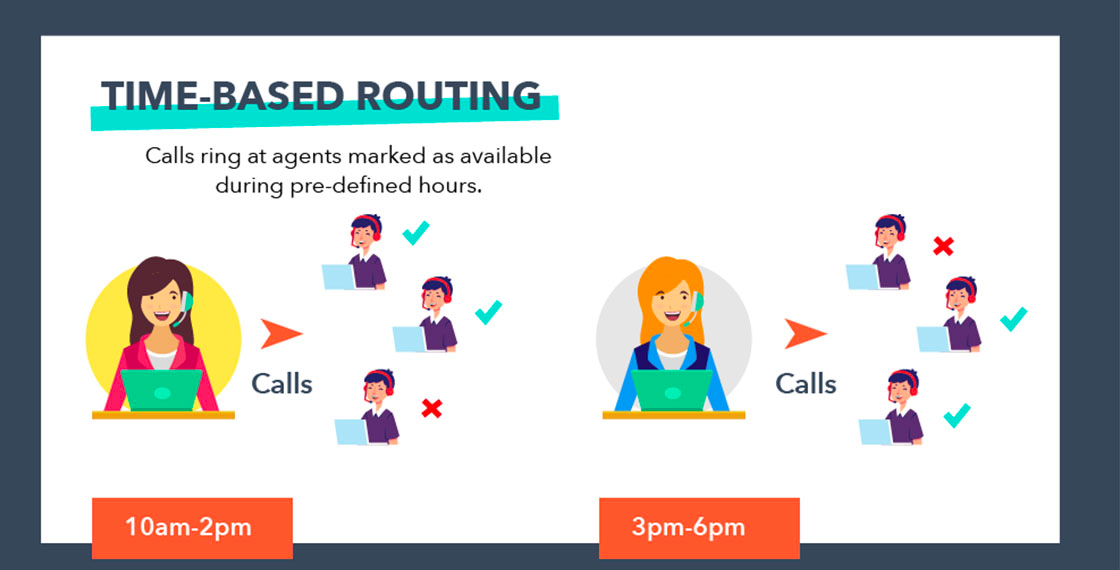 time based routing