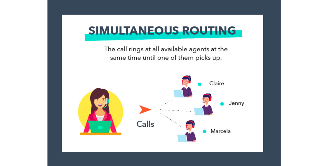 Simultaneous routing