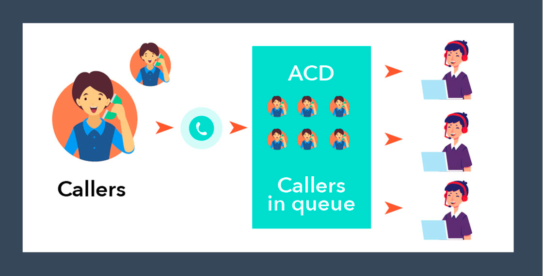 Automatic call distributor process