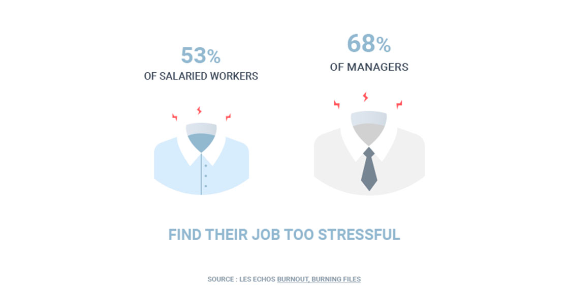 stress-at-work