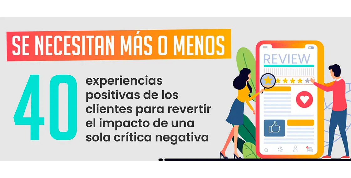 critias positivas