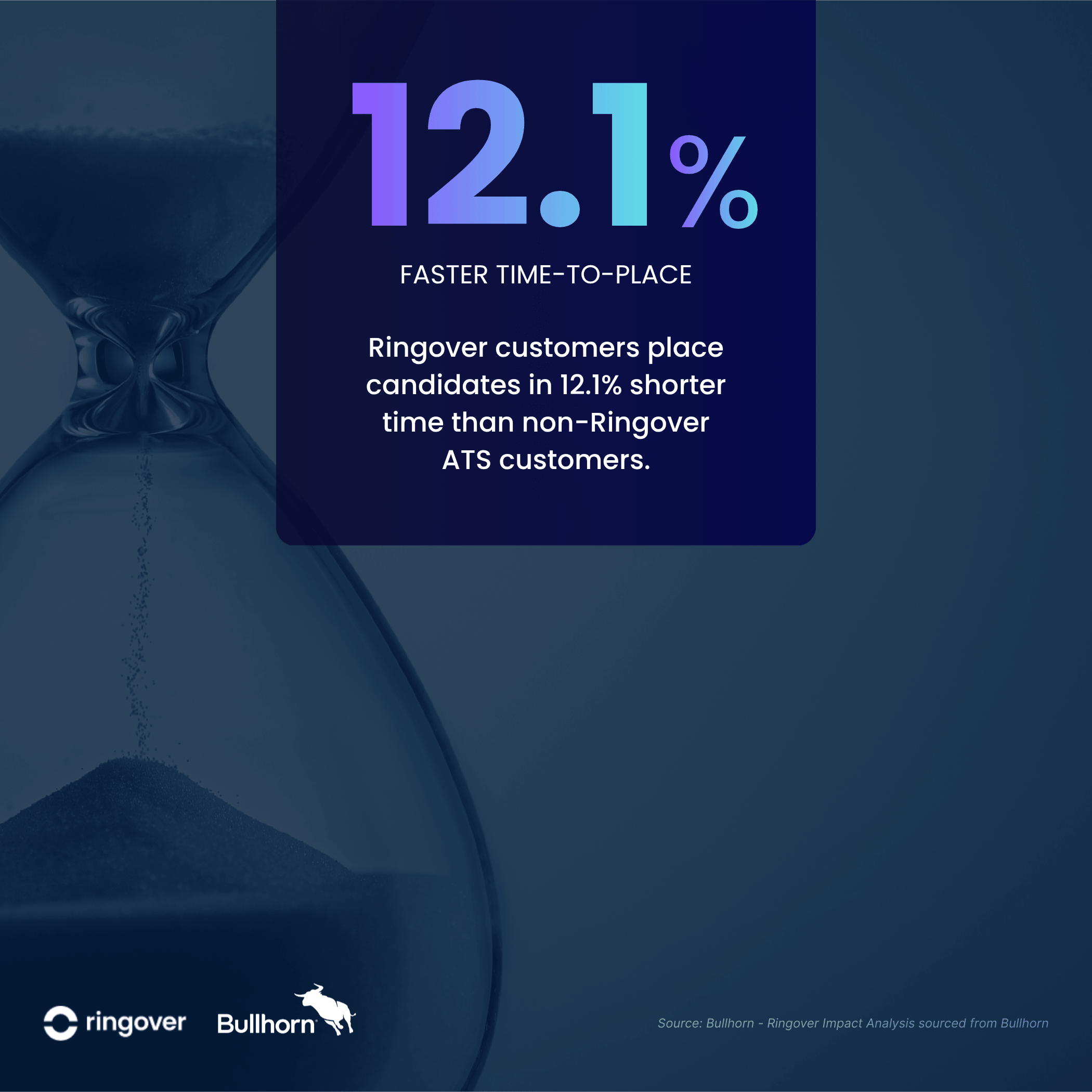 Bullhorn Ringover Impact Study 2