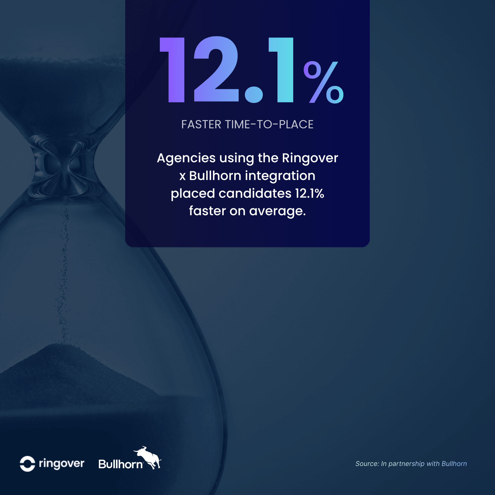 Bullhorn Ringover Impact Study 1