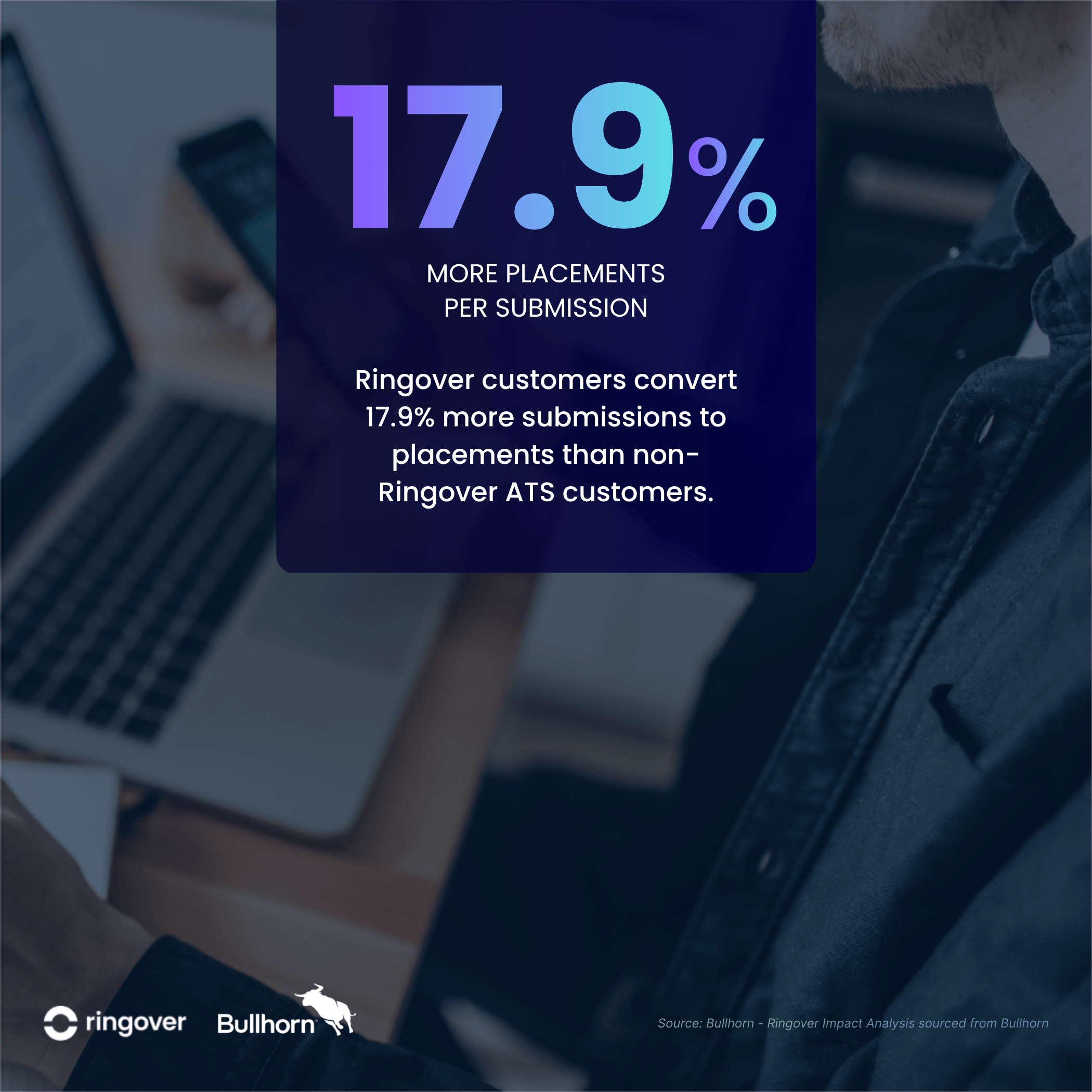 Bullhorn Ringover Impact Study 1
