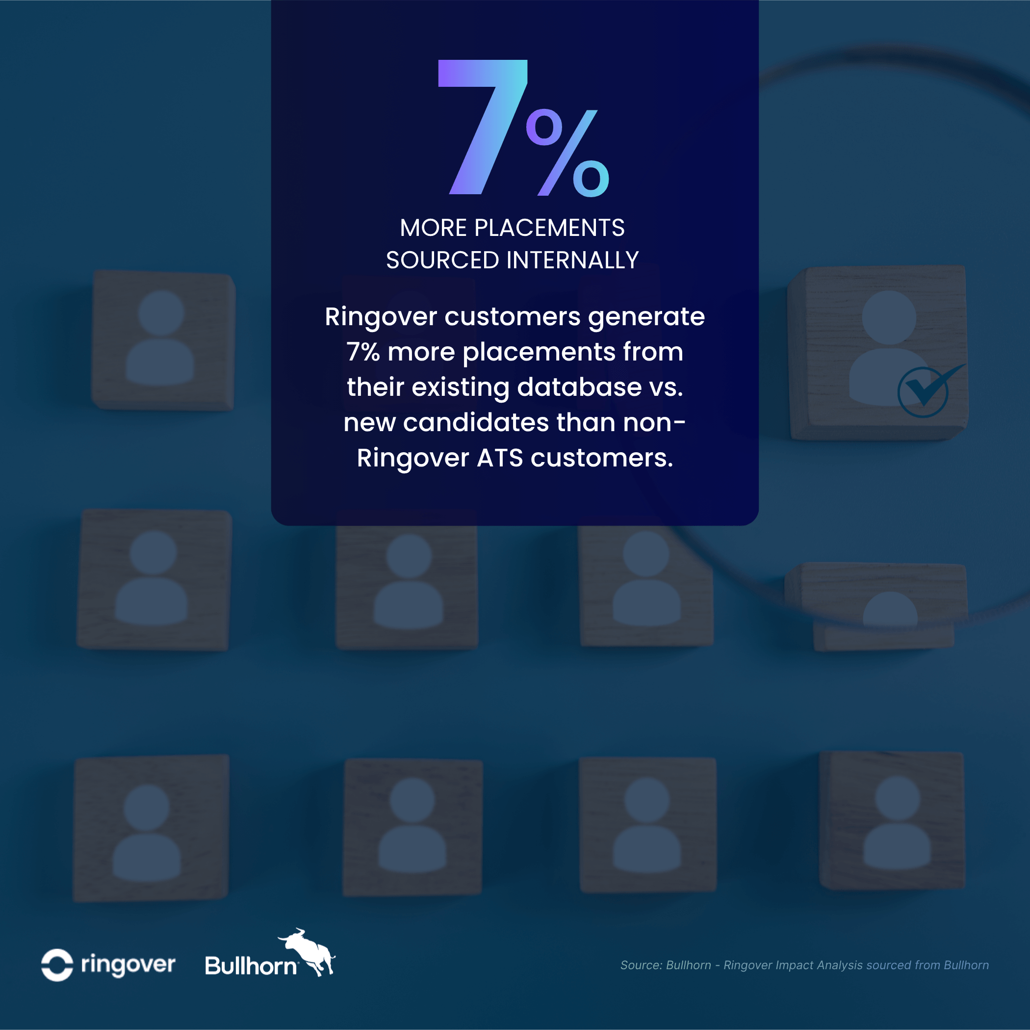 Bullhorn Ringover Impact Study 3