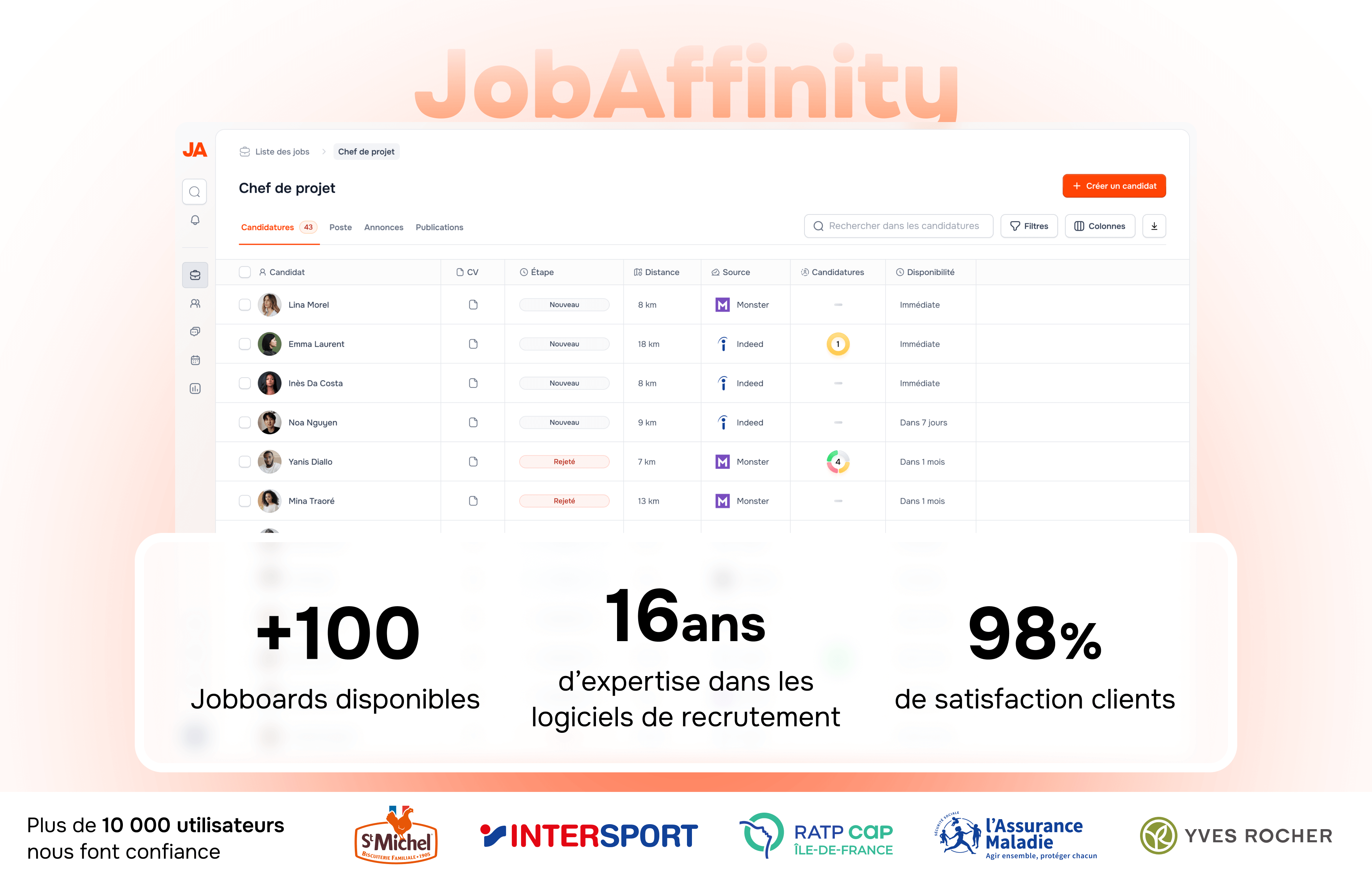 jobaffinity recrutement