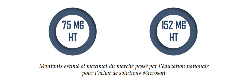 Microsoft éducation nationale
