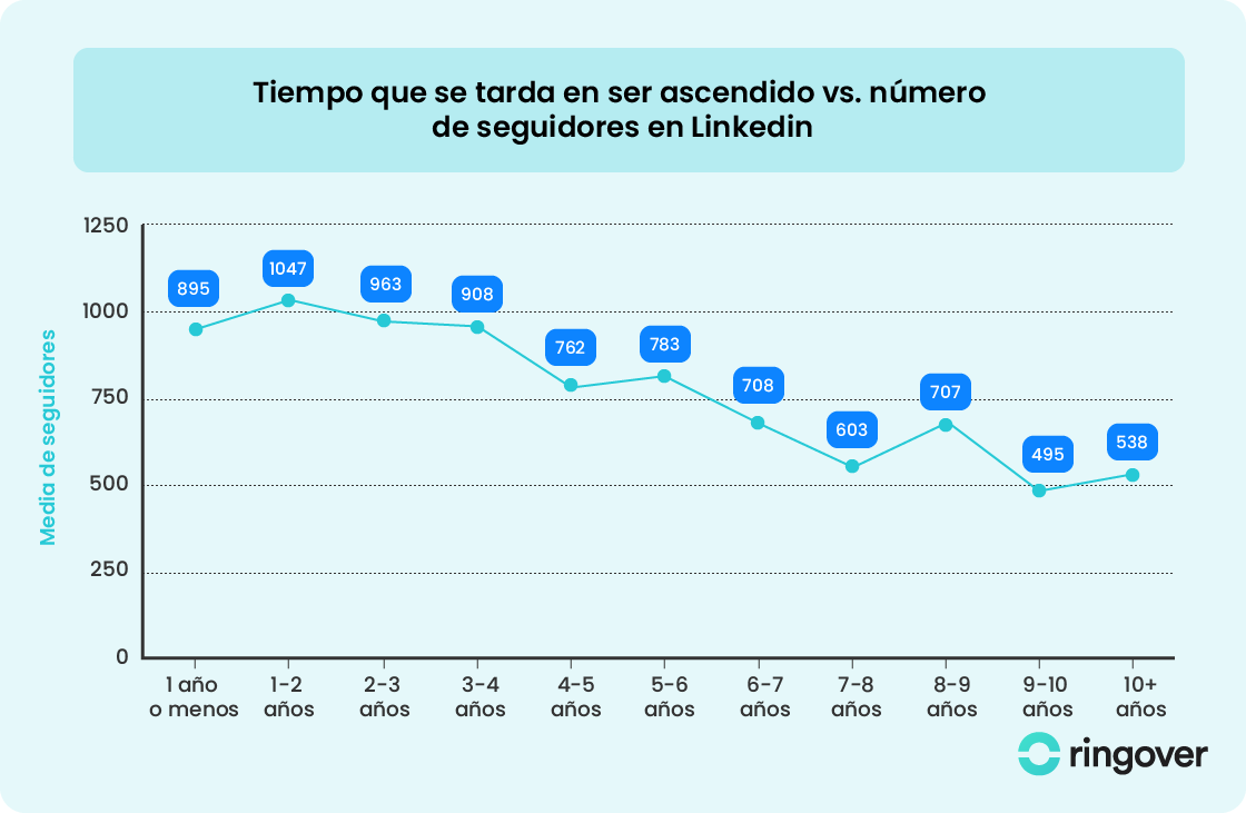 Tiempo de ascenso