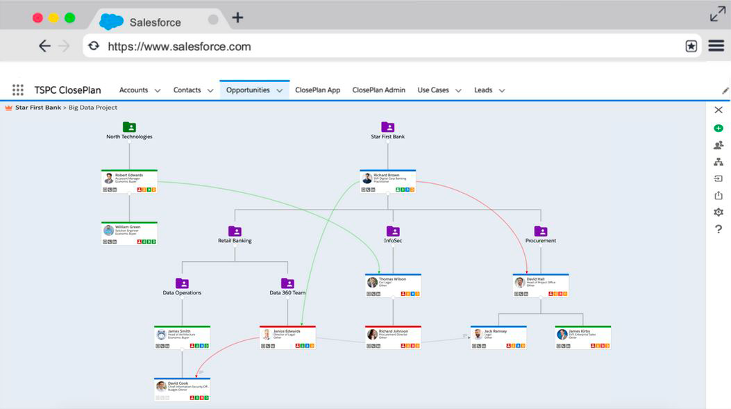 What Is Salesforce High Velocity Sales?