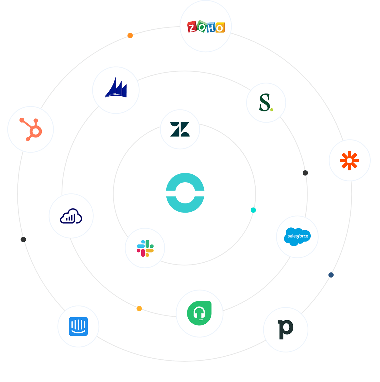 intégrations crm