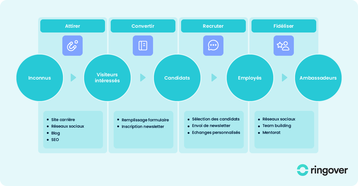 leviers-inbound-recruiting