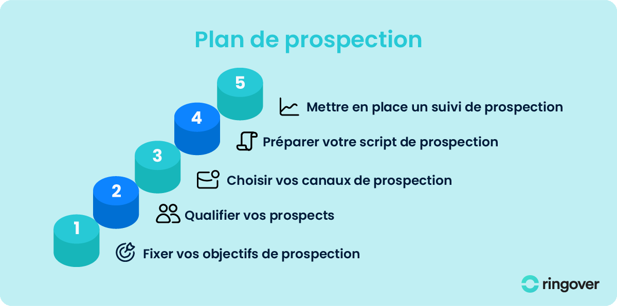 plan-de-prospection-processus