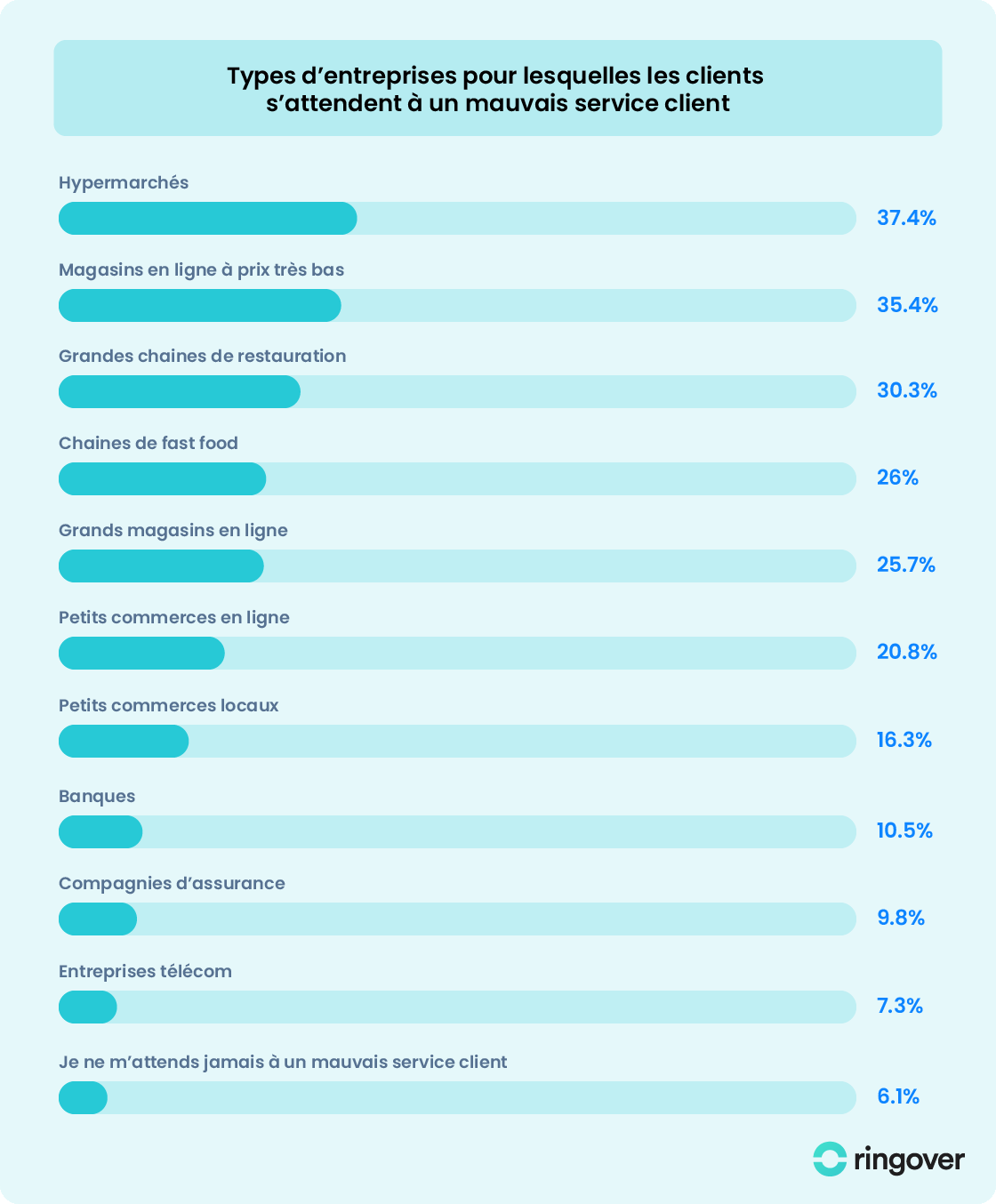 perception-client-mauvais-service-client-entreprise