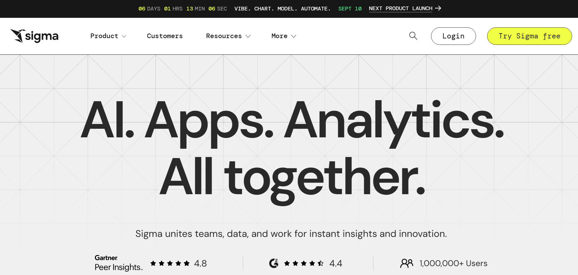 sigma computing