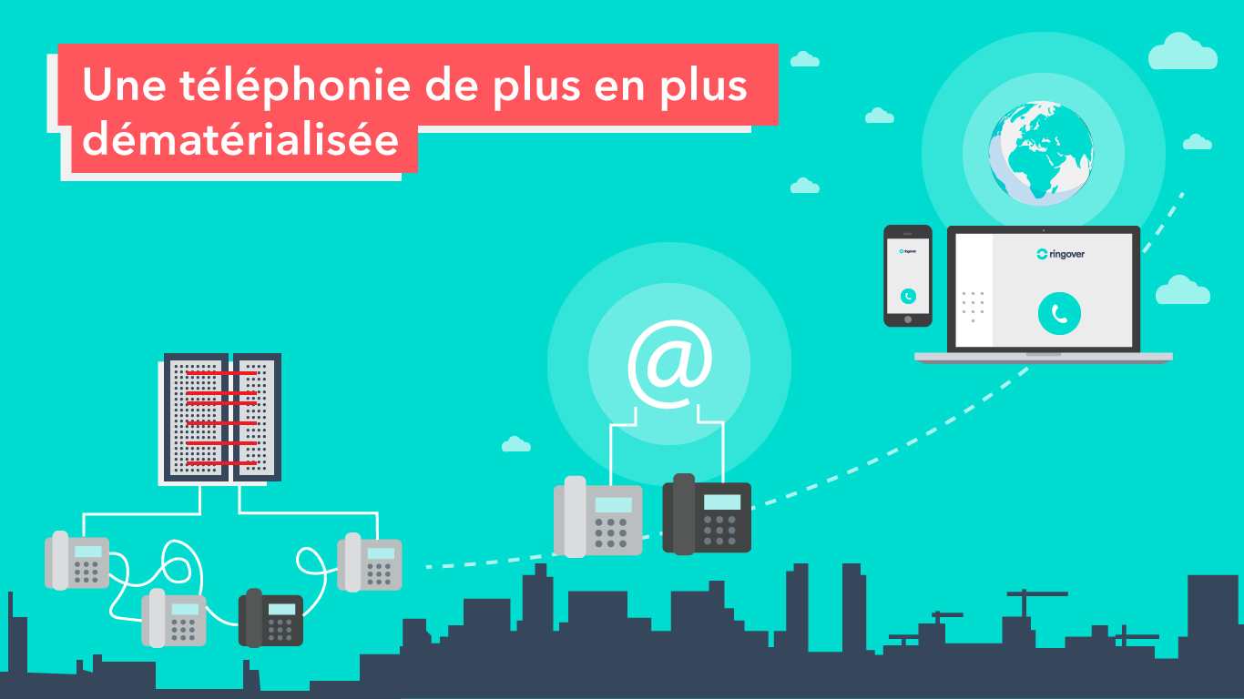 téléphonie dématérialisée