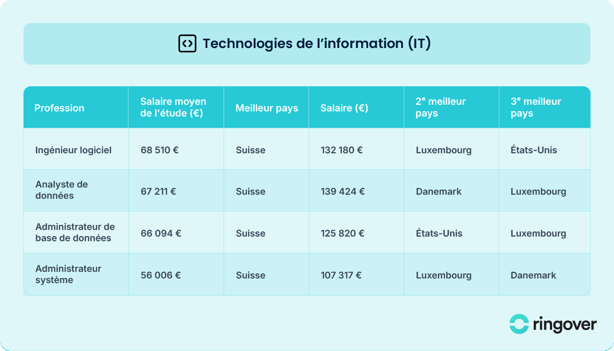 sector tic