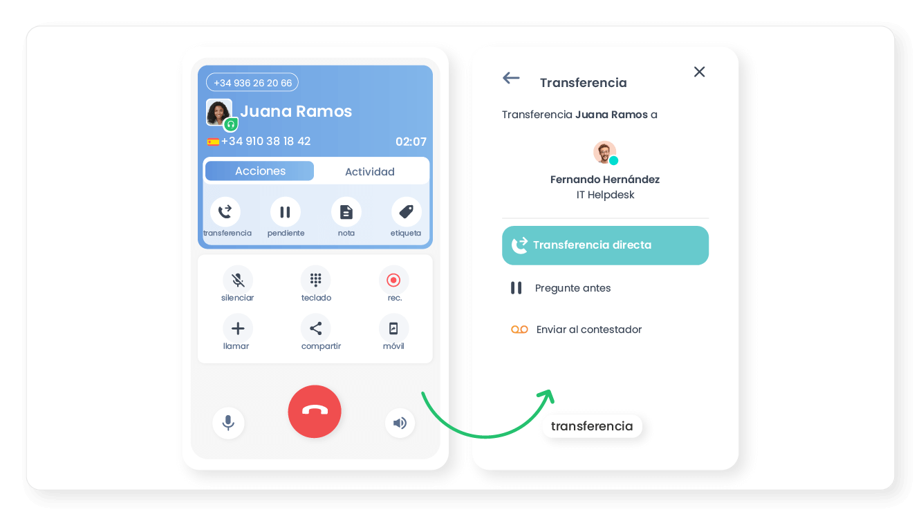 Llamadas distribuidas fácilmente