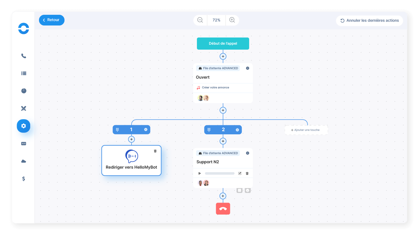 Améliorez la gestion de vos appels