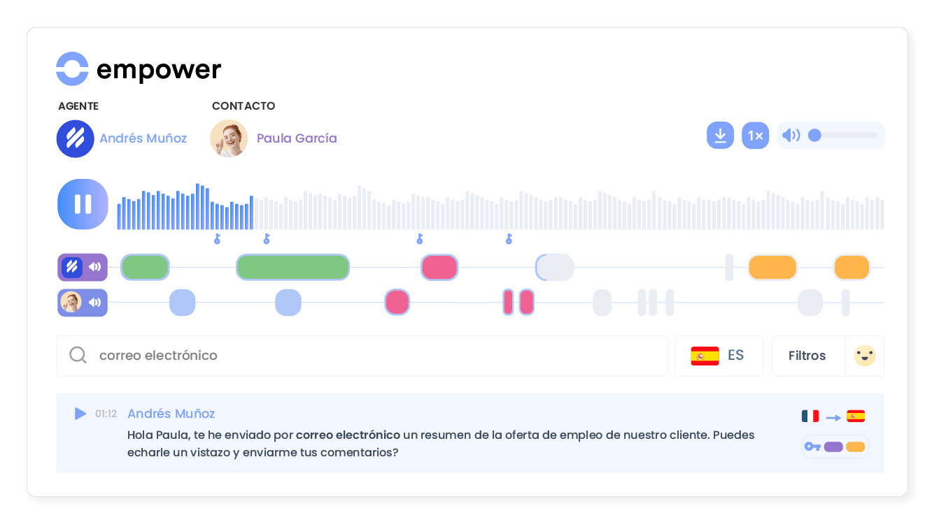 Exploitez le potentiel de vos conversations