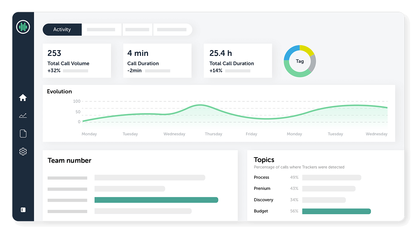 Take advantage of automatic call transcription in Modjo 