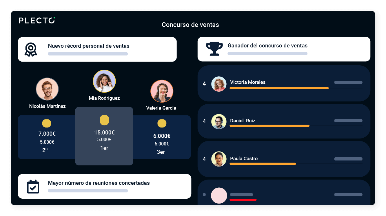 Utiliza los datos para empoderar a tu equipo