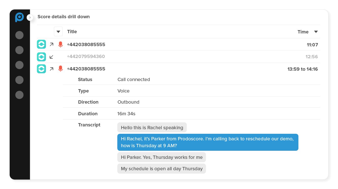 Understand recruiter performance scores
