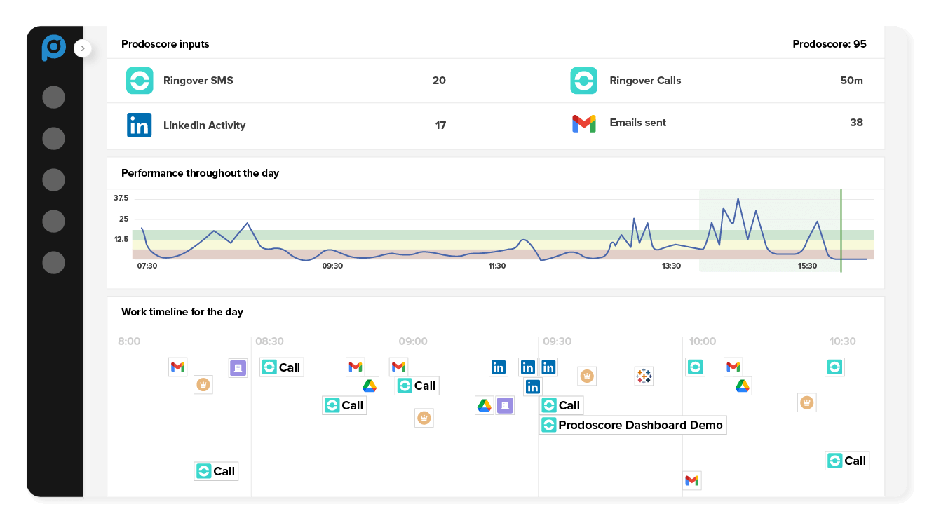 Track recruiter communication anytime