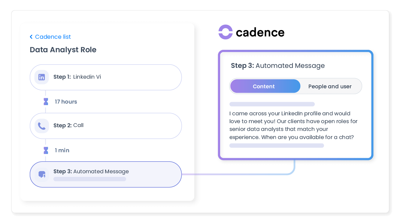 Boost engagement with Multichannel Cadences