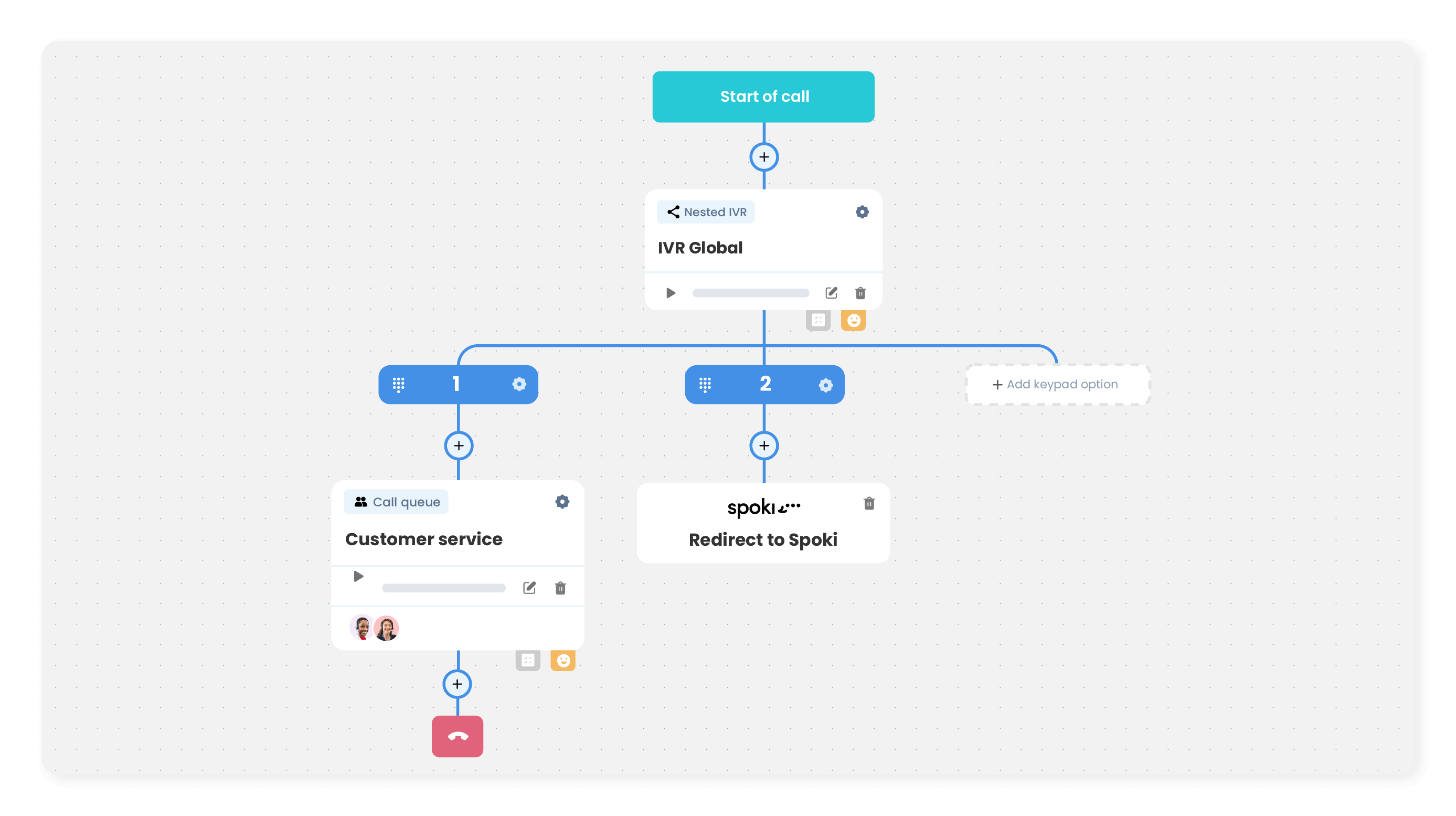 Enhance IVR flows with WhatsApp automations