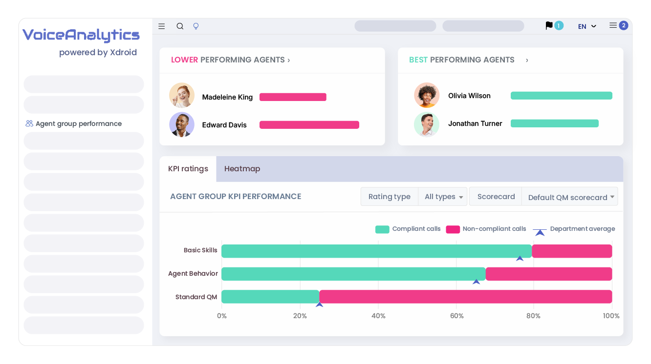 Informes y dashboards personalizados